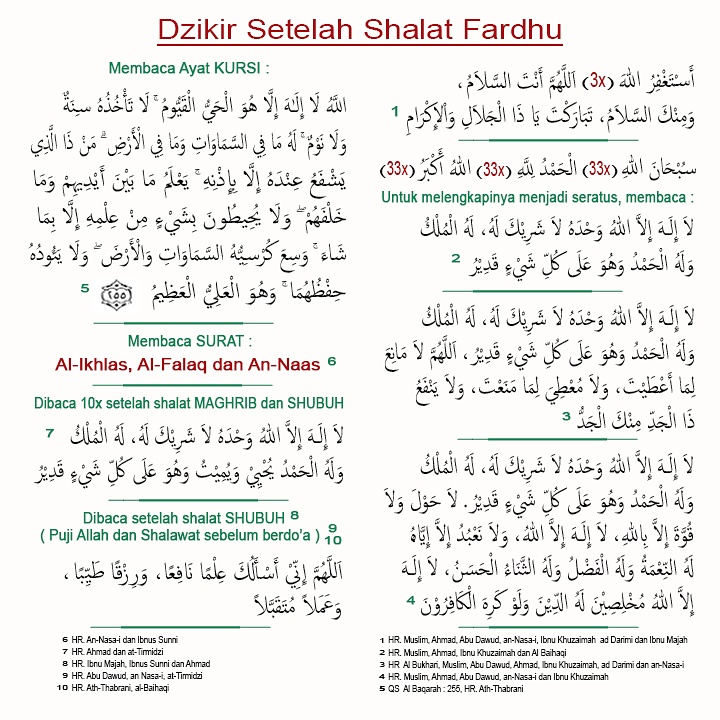 bacaan doa setelah sholat fardhu dan artinya pdf